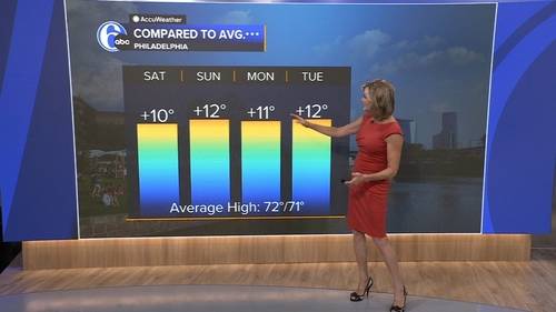AccuWeather forecast for Philadelphia, Pennsylvania, New Jersey and Delaware