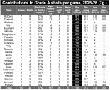 Jack Hughes better than Leon Draisaitl? Hold on a second...