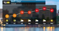 Cooler Air Lingers Before Significant Warm