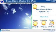 NWS: Storms Could Be Strong or Severe This Weekend in Indiana