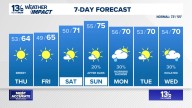 Coastal Virginia Weather Forecast Today