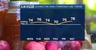 Spectacular Weather Keeps on Keeping On
