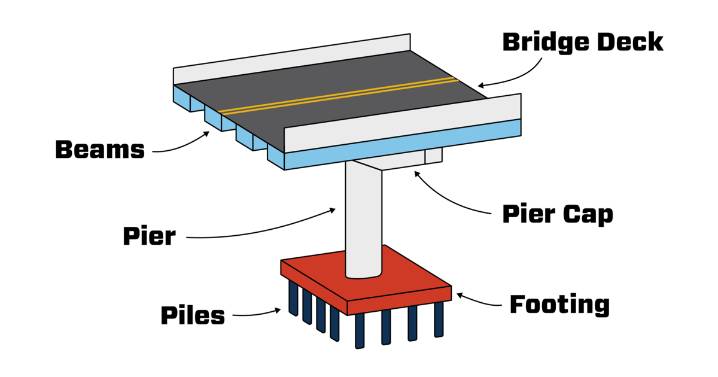 I-69 ORX: Beams to be delivered and set on second approach bridge in Evansville