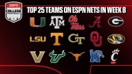 ESPN’s Week 8 College Football Slate Showcases 15 Top 25 Teams, Nearly 80 Matchups