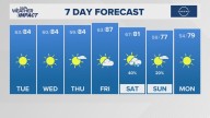 The Arkansas weather forecast from THV11