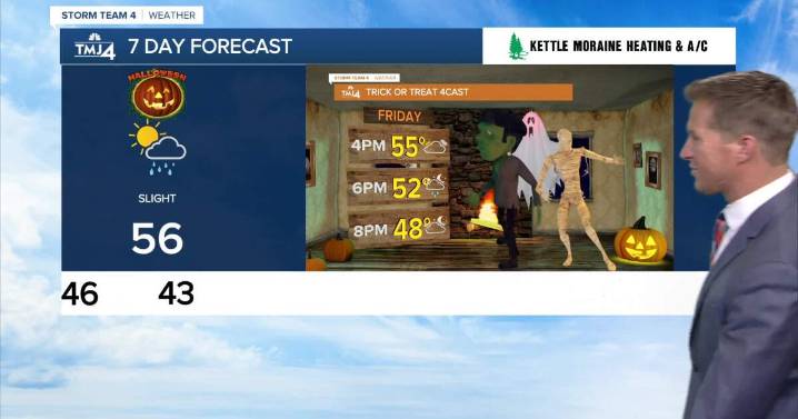 Southeast Wisconsin weather: Staying breezy but quiet