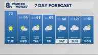 Portland weather forecast for Portland and Vancouver metro area