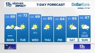 Coastal Virginia Weather Forecast Today