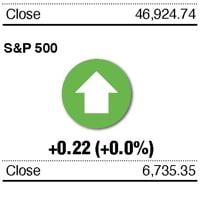 How major US stock indexes fared Tuesday, Oct. 21