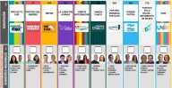 Elección histórica: el Chaco estrena el domingo la Boleta Única de Papel