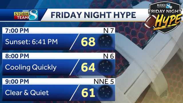Football Friday night forecast: Fluctuating temperatures through our mostly dry weekend