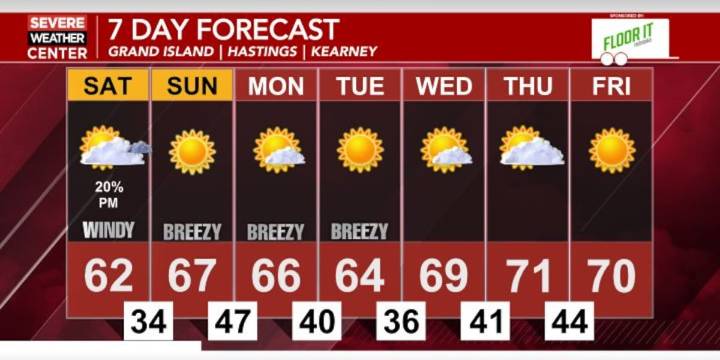 Cool and windy tomorrow followed by a quiet, fall