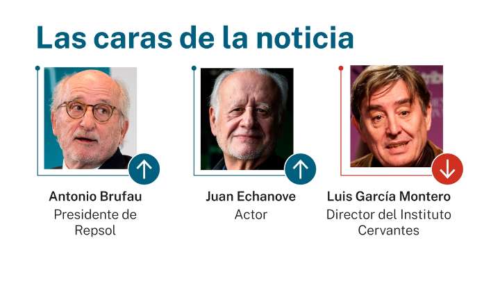 Las caras de la noticia: 10 de octubre de 2025