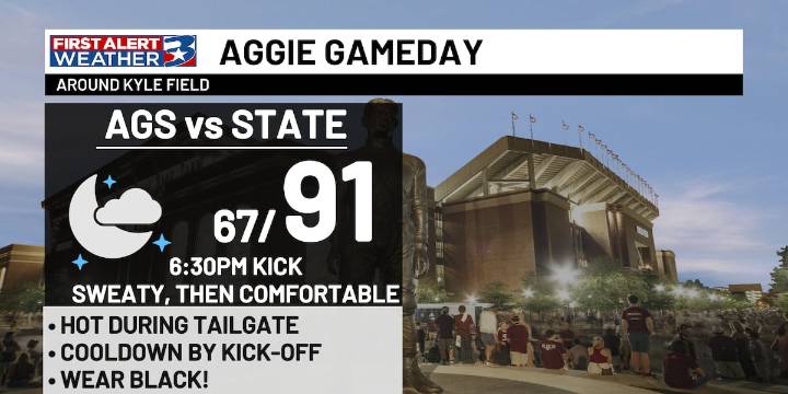 Keeping the forecast on cruise control for Aggie Gameday