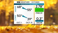 A dry September comes to an end as we look ahead to a warm start to October