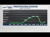 Mild afternoon in Charlotte with no rain in sight