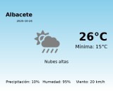 El tiempo en Albacete hoy, 24 de Octubre de 2025