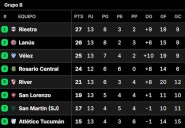 Así quedaron las tablas de posiciones del Torneo Clausura 2025, tras la fecha 13