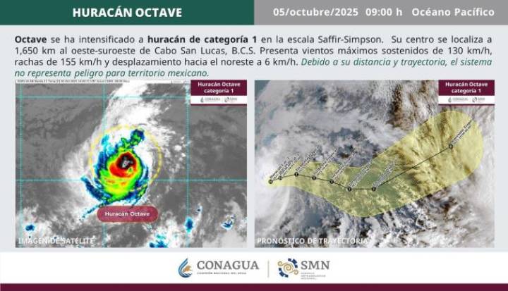 ‘Octave’ se convierte en huracán categoría 1 en el Pacífico