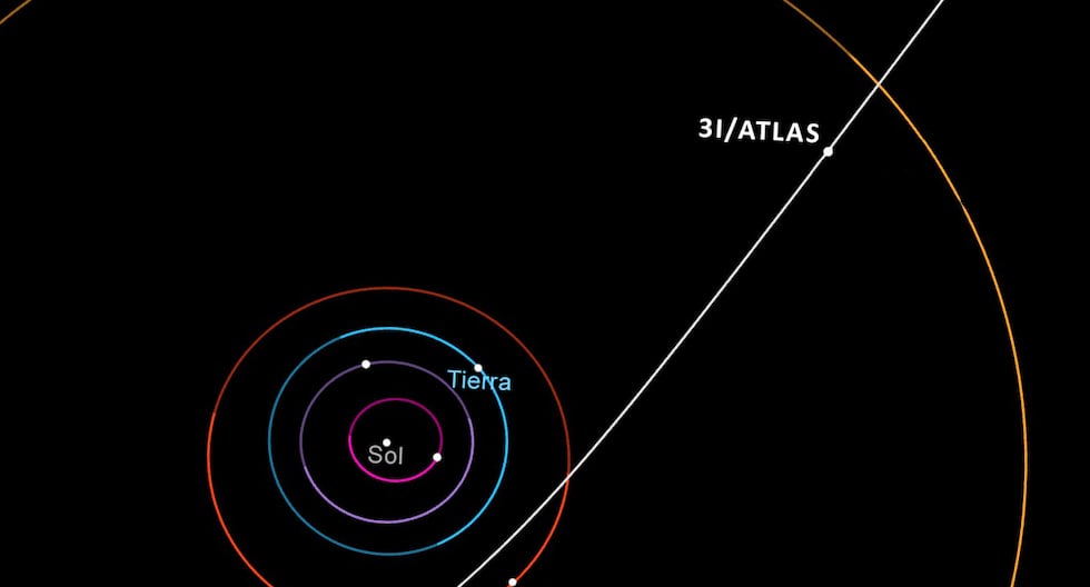 3I/ATLAS: las claves para entender el misterioso objeto interestelar que genera diversas teorías de científicos y aficionados | cincias | nasa 