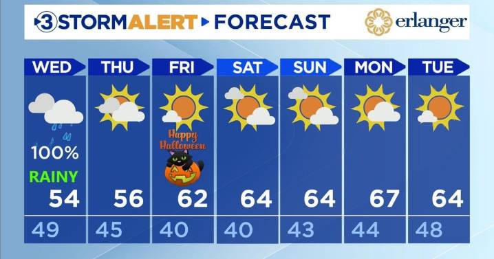 More wet weather Wednesday