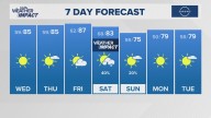 The Arkansas weather forecast from THV11