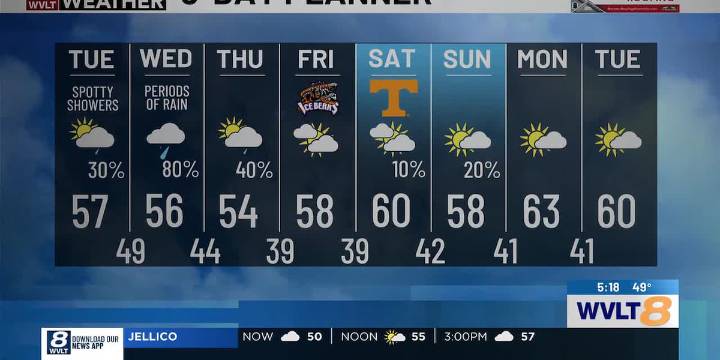 Tracking another round of widespread rain on the way