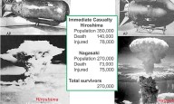 Christian atomic crusade: Sunjugating the non