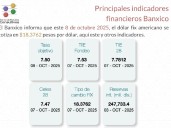 Estos son los principales indicadores financieros del Banxico al 8 de octubre de 2025