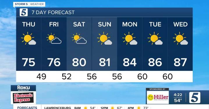 October 9, 2025: Finally Feeling Like Fall