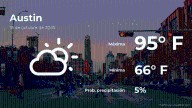 Austin: el tiempo para hoy sábado 18 de octubre