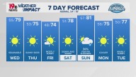 WLTX News19: Weather updates for Columbia and South Carolina