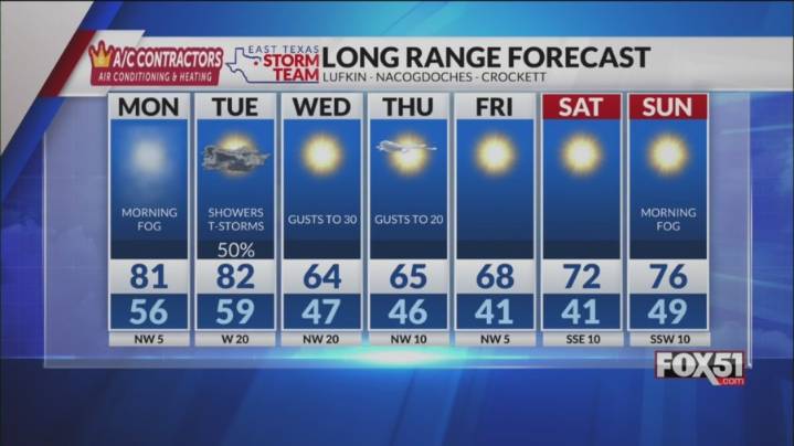 Sunday Night Forecast: More Rain, Then More Fall Temperatures This Week