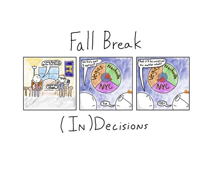 Fall break (in)decision
