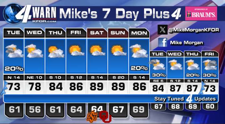 Fall Cold Front!