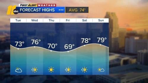 Clouds linger today, sunshine tomorrow