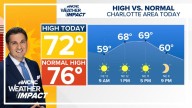 Latest weather forecast for the Greater Charlotte area
