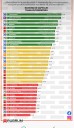 Destaca Bonilla entre los alcaldes mejor evaluados del país