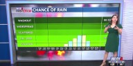 Taylor's Tuesday Afternoon First Alert Forecast