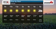 Warm Today But Stormy Weekend