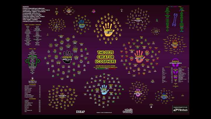 The Definitive Guide to the Creators EcoSphere
