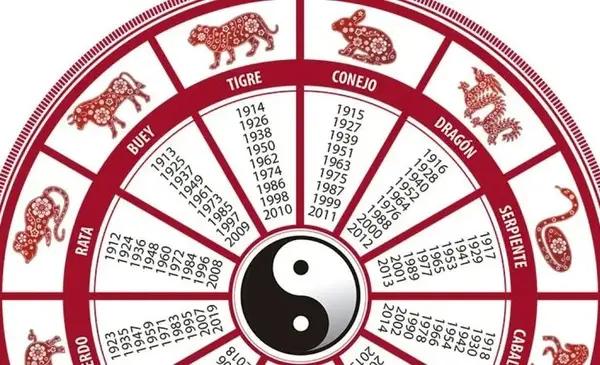 Horóscopo chino octubre 2025: la predicción para cada signo