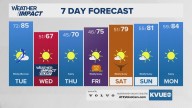 Forecast: Strong front sweeps through Tuesday; high fire danger Wednesday