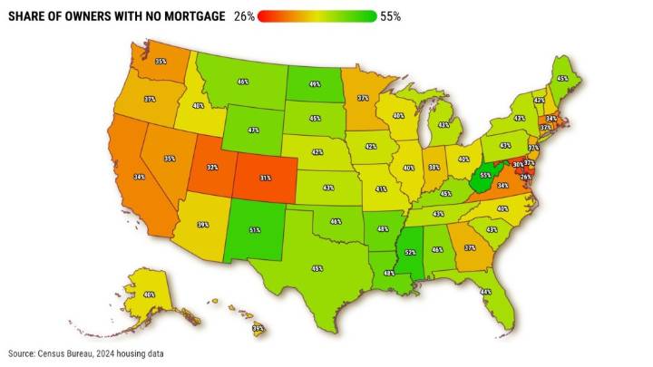 34% of California’s homeowners are mortgage