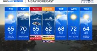 Coastal Storm to bring gusty winds and rain to Maryland this weekend