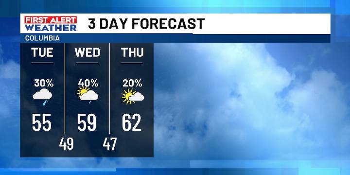 FIRST ALERT: Soggy, cold conditions stick around through mid