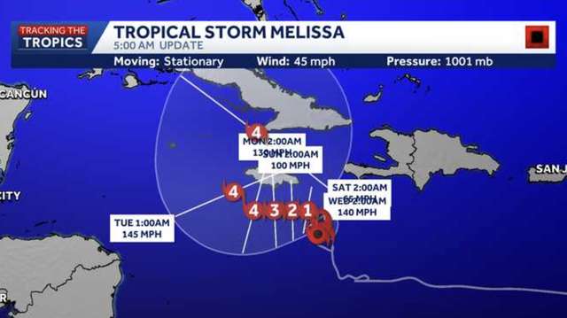 Tropical Storm Melissa stationary in the Caribbean as forecasters warn it will quickly intensify
