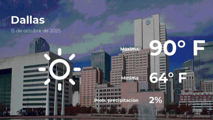 Predicción del clima en Dallas para este miércoles 15 de octubre
