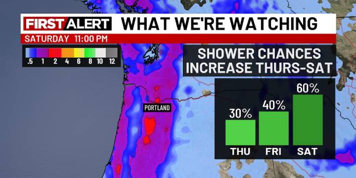 Three days of sun before showers return later this week