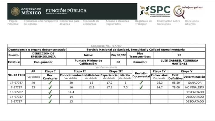 Cuatro denuncias y ascenso en puerta: el historial que persigue a Luis Gabriel Figueroa en Senasica